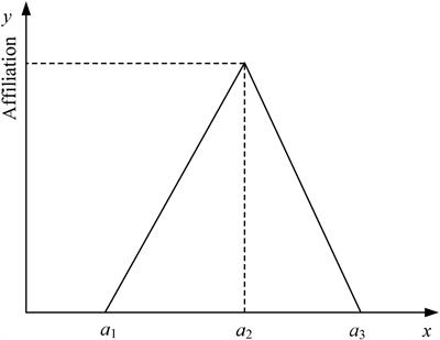 A Deep Learning-Based Sentiment Classification Model for Real Online Consumption